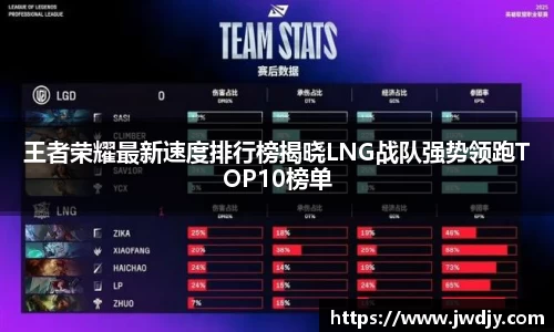 王者荣耀最新速度排行榜揭晓LNG战队强势领跑TOP10榜单